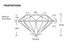 1.00 CT Fancy Vivid Green Lab Grown Diamond | Round Brilliant | IGI Certified