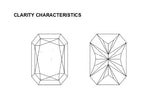 2.00 CT Fancy Vivid Blue Lab Grown Diamond | Radiant Cut | IGI Certified